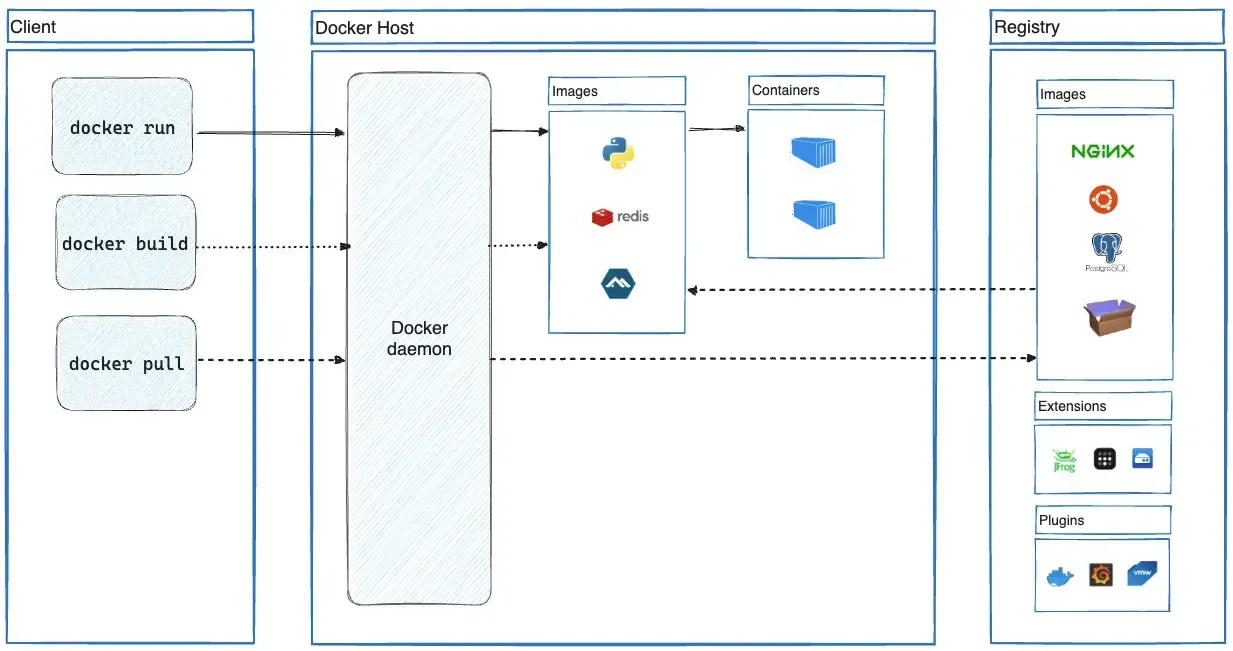 architecture diagram